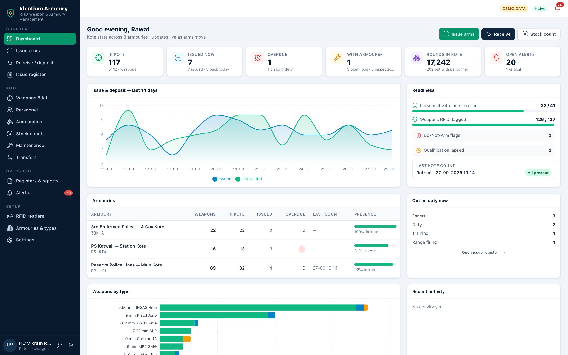 Identium Armoury multi-kote dashboard showing weapons in the kote, weapons issued out, overdue returns and open alerts